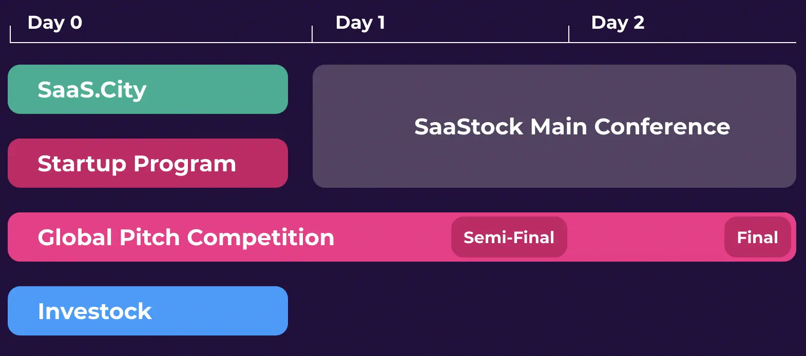 SaaStock USA 2024's 3 day schedule
